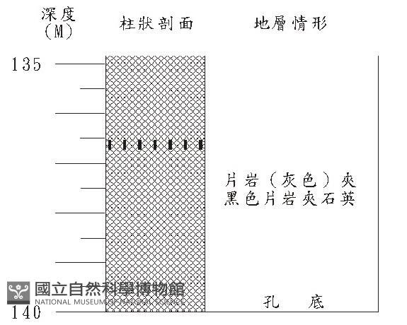 登錄號:C000028藏品圖，第3張