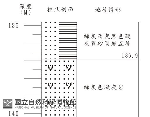 登錄號:C001368藏品圖，第3張