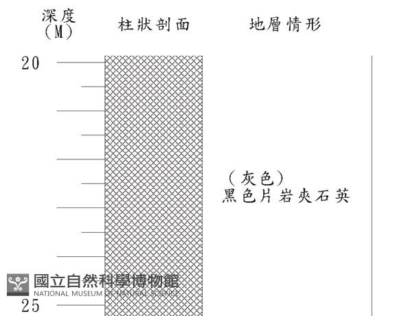 登錄號:C000048藏品圖，第3張