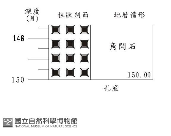 登錄號:C005178藏品圖，第3張
