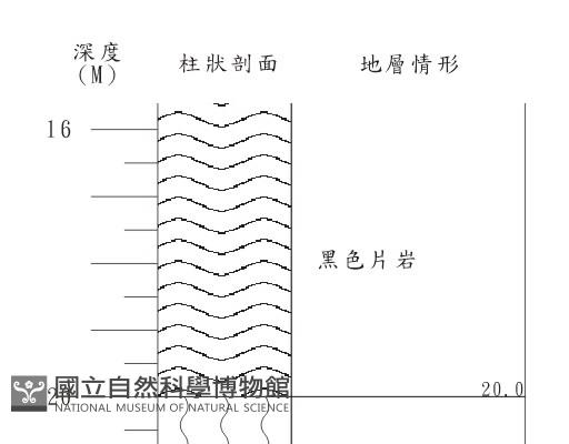 登錄號:C003958藏品圖，第2張