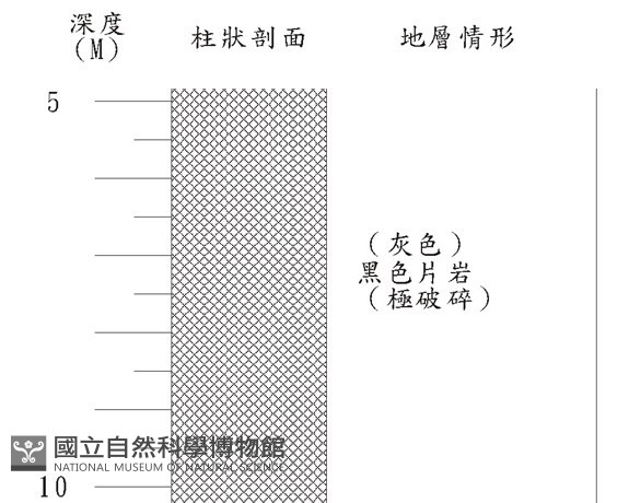 登錄號:C000058藏品圖，第3張