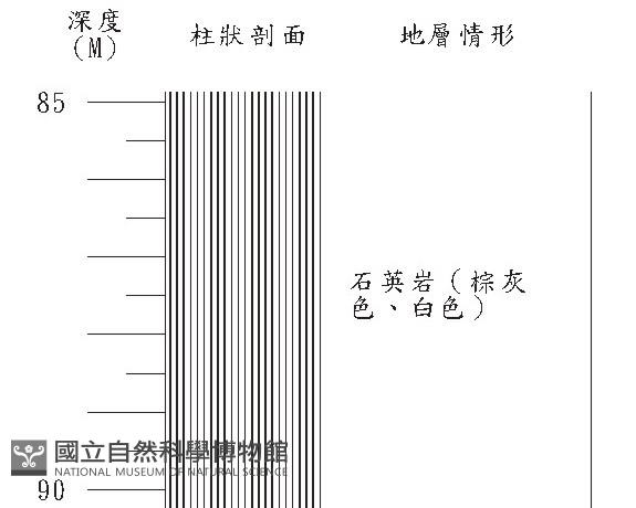 登錄號:C000018藏品圖，第3張