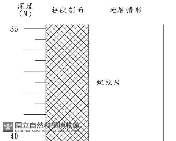 登錄號:C000008藏品圖，第3張