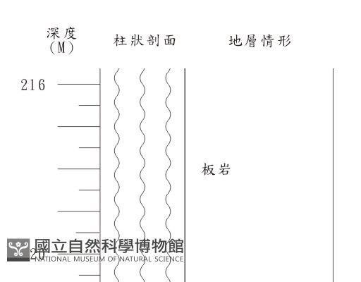 登錄號:C004008藏品圖，第2張