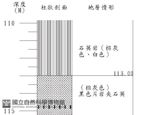 登錄號:C000023藏品圖，第3張