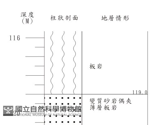 登錄號:C003983藏品圖，第2張
