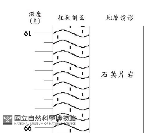 登錄號:C005193藏品圖，第3張