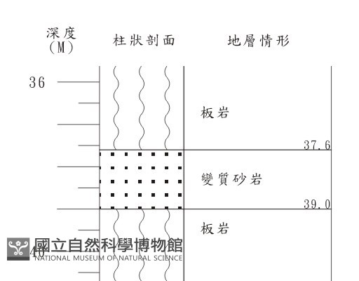 登錄號:C003963藏品圖，第2張