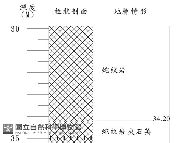 登錄號:C000063藏品圖，第3張