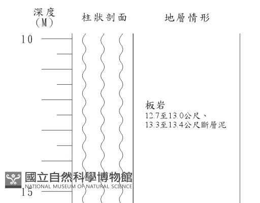 登錄號:C003863藏品圖，第2張
