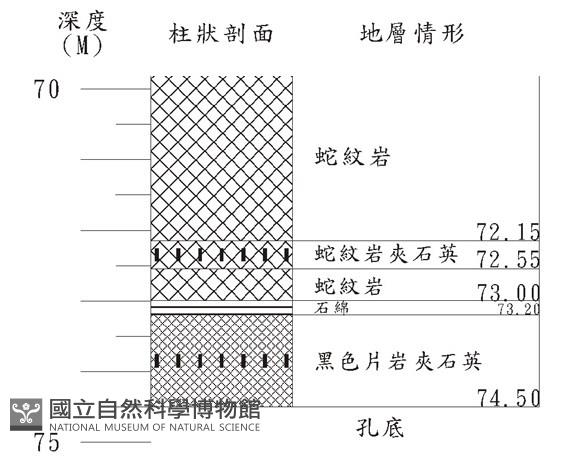 登錄號:C000043藏品圖，第3張