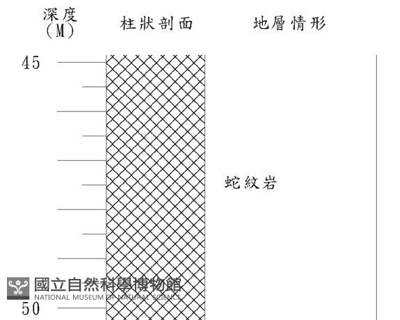 登錄號:C000053藏品圖，第3張