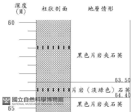 登錄號:C000013藏品圖，第3張