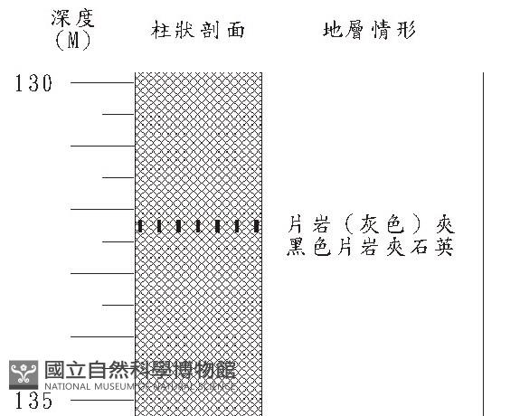 登錄號:C000027藏品圖，第3張
