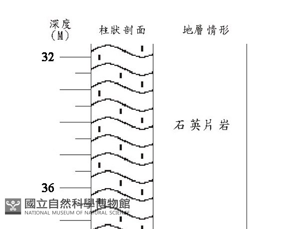 登錄號:C005187藏品圖，第3張