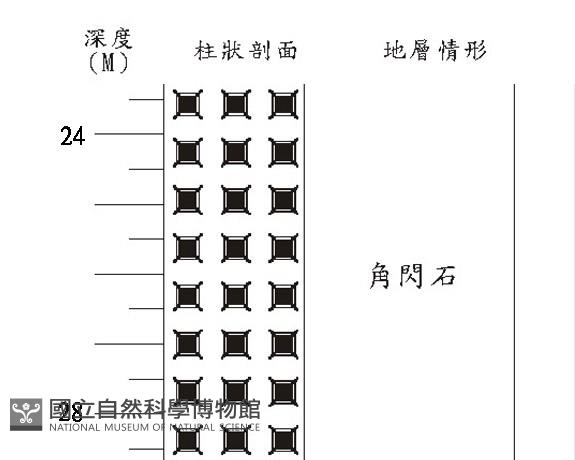 登錄號:C005147藏品圖，第3張