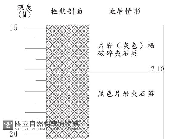 登錄號:C000047藏品圖，第3張