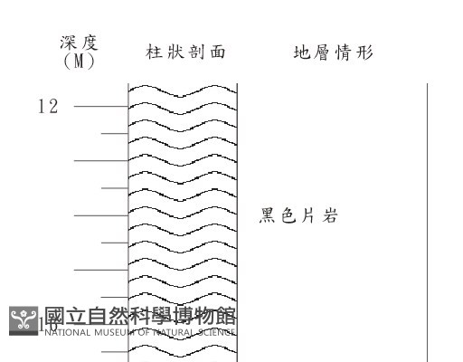 登錄號:C003957藏品圖，第2張