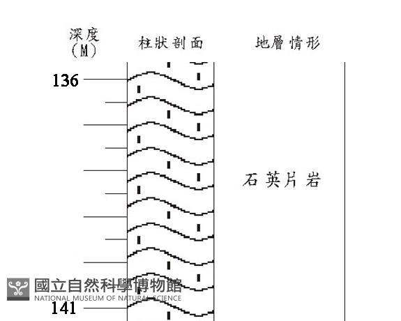 登錄號:C005207藏品圖，第3張