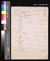 主要名稱：台灣諺語講義目錄圖檔，第1張，共148張