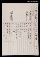相關藏品主要名稱：手抄「台灣新詩長卷」作者、篇名、備忘錄的藏品圖示