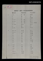 相關藏品主要名稱：無題名：羅馬字-漢字-中文意思對照表（影本）/其他-其他名稱：無題名：Lô-má-j, hàn-jī,  tiong-bûn ì-sù tùi-chiàu-pió的藏品圖示