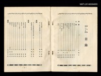 主要名稱：台灣文藝季刊 7卷 27期圖檔，第2張，共3張