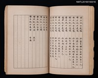 主要名稱：謝籟軒詩集/其他-附錄：籟軒唱和集圖檔，第4張，共9張