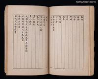 主要名稱：謝籟軒詩集/其他-附錄：籟軒唱和集圖檔，第6張，共9張