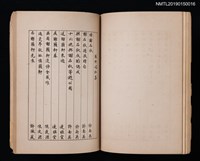 主要名稱：謝籟軒詩集/其他-附錄：籟軒唱和集圖檔，第8張，共9張