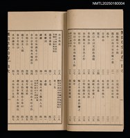主要名稱：無悶草堂詩存（卷三～卷五、詩餘）圖檔，第6張，共17張