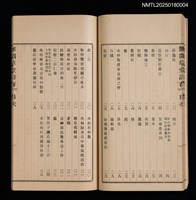主要名稱：無悶草堂詩存（卷三～卷五、詩餘）圖檔，第11張，共17張