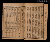 主要名稱：百期彙刊崇文社文集圖檔，第4張，共19張