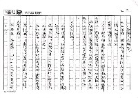 主要名稱：捧起台灣的泥土─民進黨1993文化會議（影本）圖檔，第2張，共6張