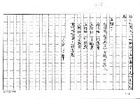 主要名稱：捧起台灣的泥土─民進黨1993文化會議（影本）圖檔，第6張，共6張