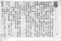 主要名稱：赤崁編年．第二章 浪華悲歌（傳真本）圖檔，第43張，共91張