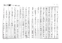 主要名稱：穿越八０年代的台灣文學─從《文學界》到《文學台灣》（影本）圖檔，第6張，共15張