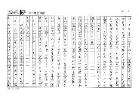 主要名稱：穿越八０年代的台灣文學─從《文學界》到《文學台灣》（影本）圖檔，第13張，共15張