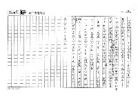 主要名稱：穿越八０年代的台灣文學─從《文學界》到《文學台灣》（影本）圖檔，第15張，共15張