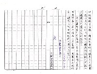 主要名稱：我所知道的本屆諾貝爾文學獎得主─大江健三郎（影本）圖檔，第16張，共20張