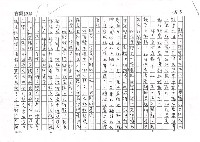 主要名稱：這是我們的土地（影本）圖檔，第3張，共7張