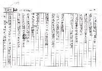 主要名稱：馬來西亞詩抄（影本）圖檔，第2張，共4張