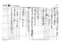 主要名稱：馬來西亞詩抄（影本）圖檔，第3張，共4張