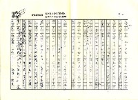 主要名稱：歷史的悲劇．認同的盲點－讀周金波〈水癌〉、〈「尺」的誕生〉有感圖檔，第2張，共9張