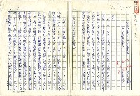 相關藏品主要名稱：戰前台灣的日本書籍流通─以三省堂為中心的藏品圖示