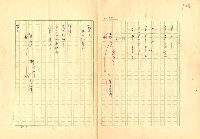 主要名稱：弄斧集圖檔，第47張，共83張