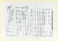 主要名稱：詩集 地平線的失落(影本)圖檔，第16張，共73張