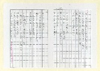 主要名稱：詩集 地平線的失落(影本)圖檔，第29張，共73張