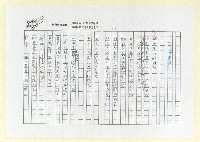 主要名稱：詩集 地平線的失落(影本)圖檔，第37張，共73張